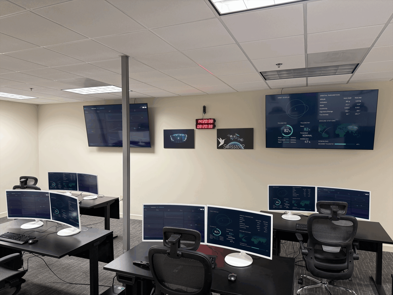 SWISSto12’s Advances